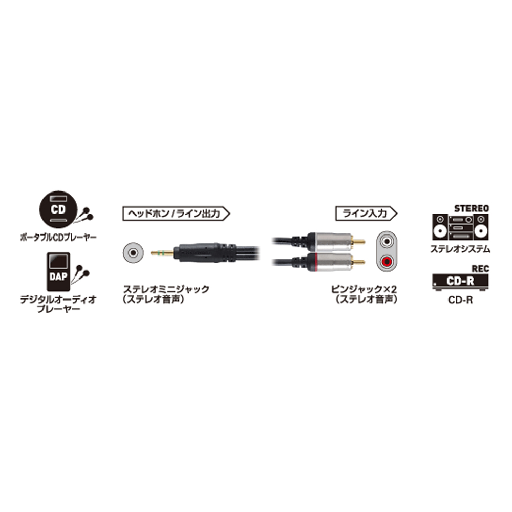 アバックWEB-SHOP / AT561A [1.5m] audio-technica [オーディオ