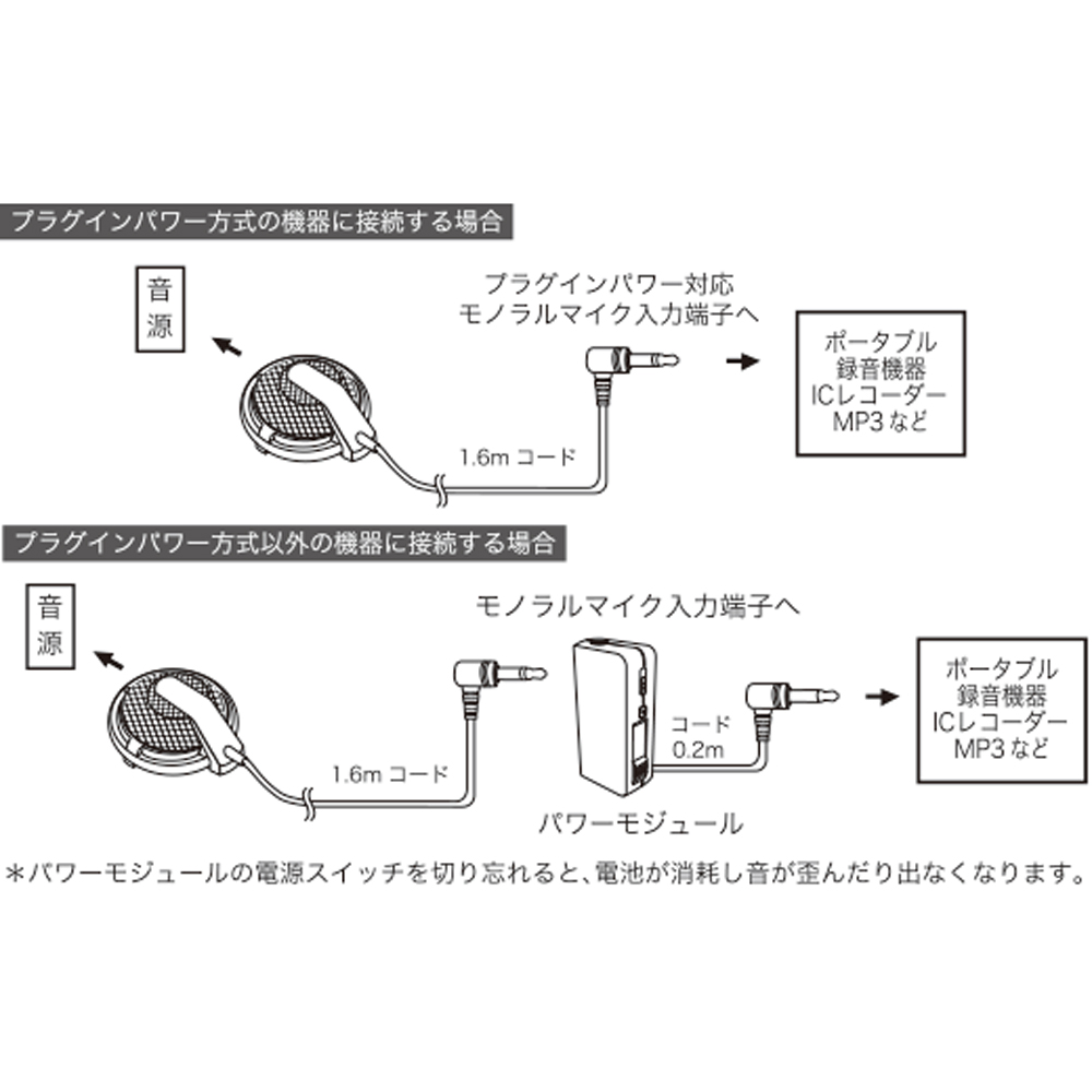 モノラルマイクAT9921 パワーモジュール付き - 配信機器・PA機器