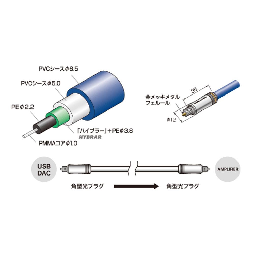 新品/取寄品/】ラインケーブル AT-RA5000/1.0 ブラック - アクセサリー・部品