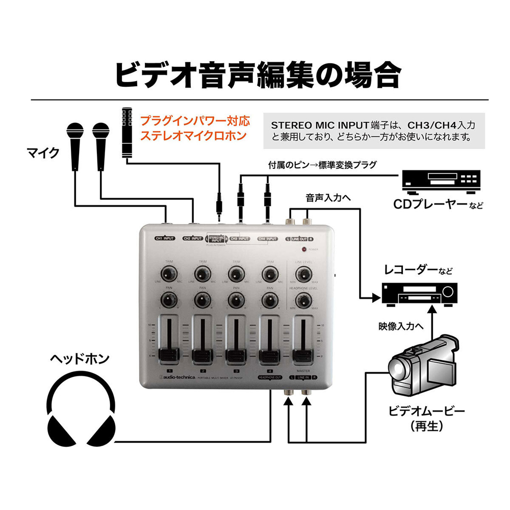 at-pmx5p プリメイアンプのつなぎ方