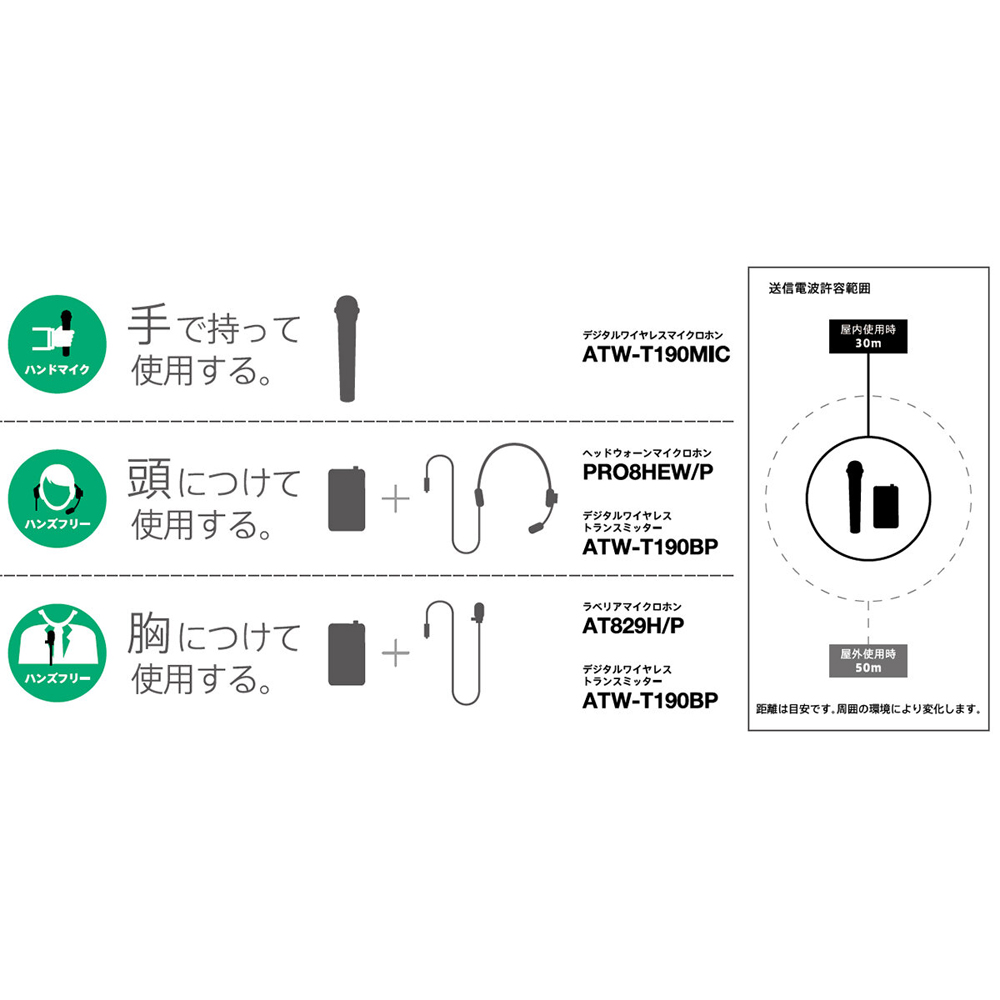 オーディオテクニカ デジタルワイヤレストランスミッター ATW-T190BP