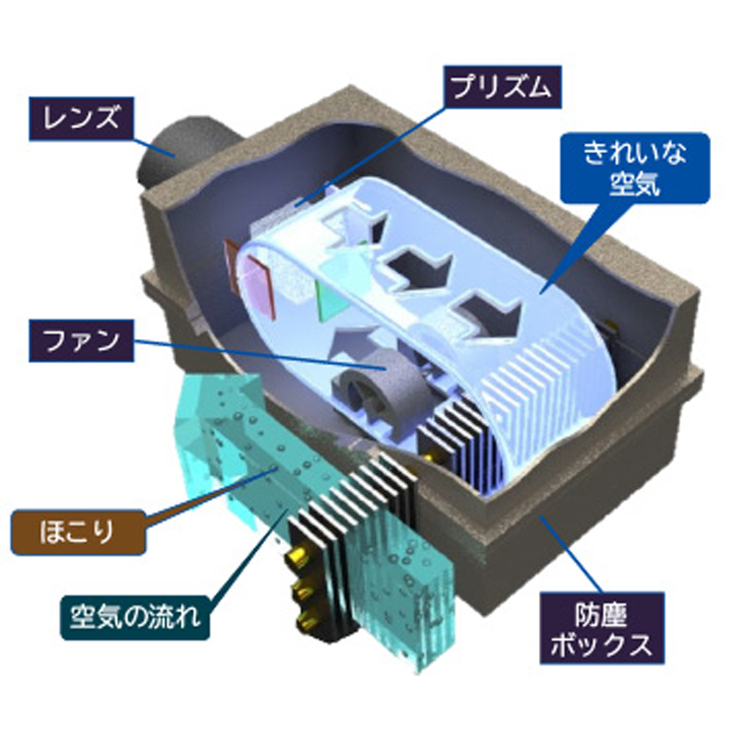 NP-PA804UL-BJL [ 黒モデル ] NEC [NEC] プロジェクター [ レンズ別売り ] 下取り査定額20%アップ実施中！