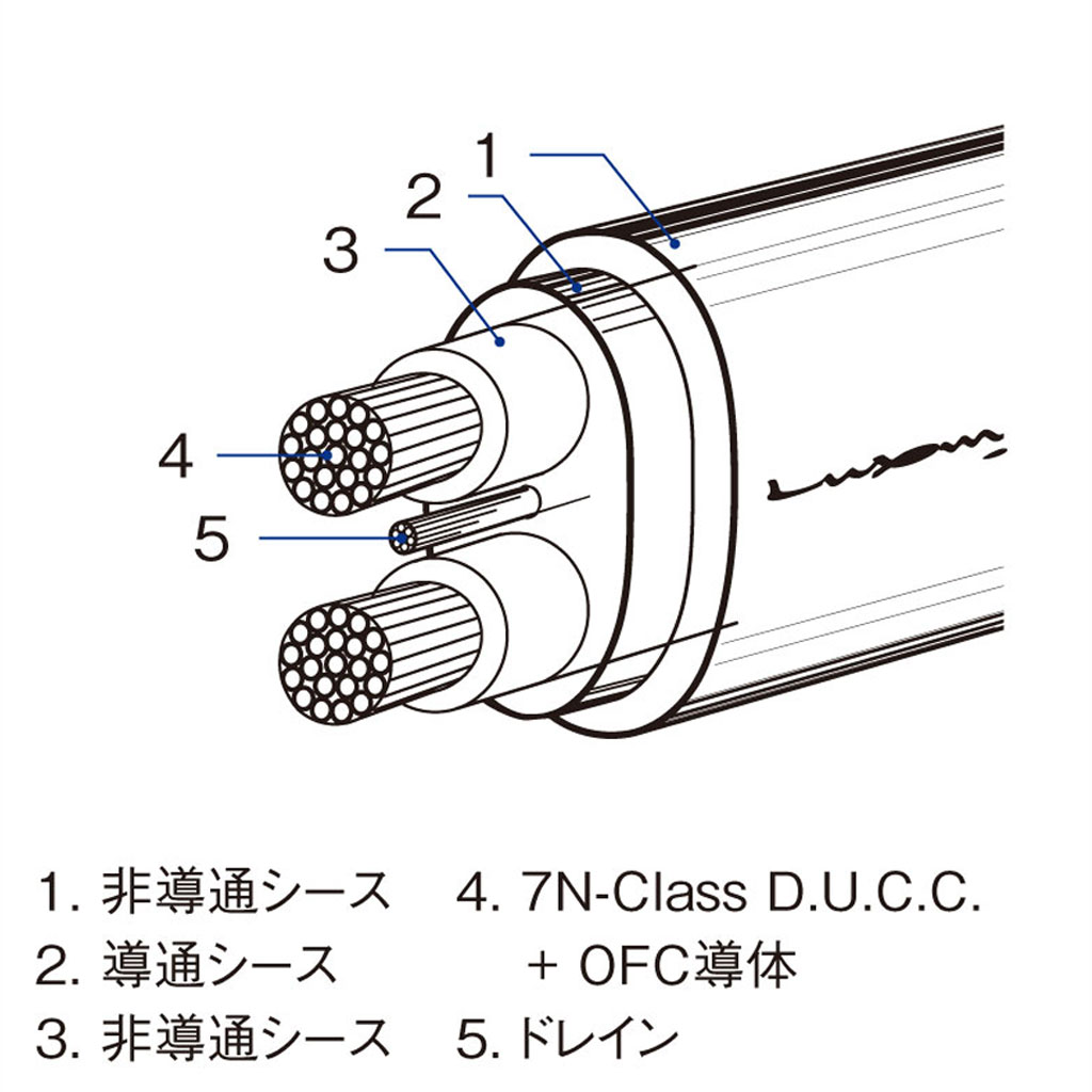 luxman スピーカー トップ ケーブル