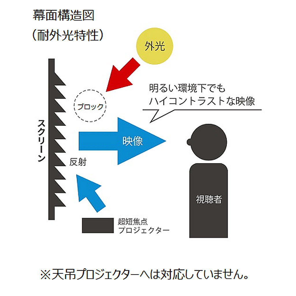 アバックWEB-SHOP / SPB-120HDUT KIKUCHI [キクチ科学研究所] 120